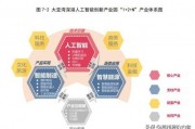 前海开源人工智能主题混合 探索AI技术在前海开源的应用