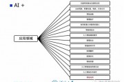 人工智能地图ppt 探究人工智能在地图应用中的创新与发展