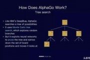 alphago人工智能算法 了解alphago算法的原理与应用