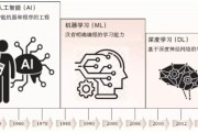 人工智能2001图片 探索人工智能的发展历程