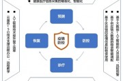 抗击疫情的人工智能 智能技术在防疫中的应用