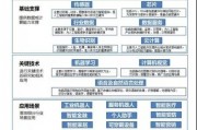 重庆人工智能算法应用实践 探究重庆地区人工智能算法的应用与发展