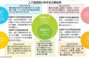 人工智能方法 探究人工智能技术的发展与应用