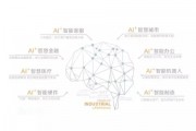 人工智能厂商 探索人工智能产业中的新星企业
