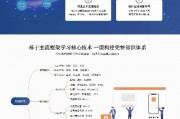 人工智能教程6 深入学习人工智能的第六步