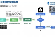人工智能实验指导书 详细介绍人工智能实验的步骤和方法