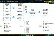 数据智能算法大赛方案 优秀方案分享