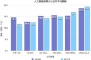 人工智能算法专家收入多少 行业内专家收入水平分析