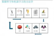 机器学习实例 探索机器学习的案例应用
