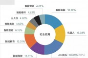 无线人工智能的应用与发展趋势