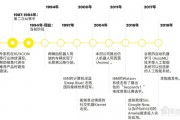 一加人工智能 探索一加公司人工智能技术的发展历程
