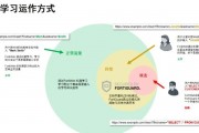 word机器学习 了解word在机器学习中的应用
