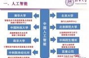 NCAA对人工智能的应用 探究NCAA如何运用人工智能技术