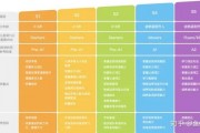 人工智能培训收费 了解人工智能培训的价格和课程设置