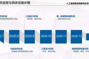 人工智能技术专业群名 探讨人工智能技术的前沿和应用