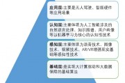 人工智能算法分支 探索人工智能算法的不同分支及应用场景