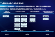 人工智能是智能金融 探讨人工智能在金融领域的应用