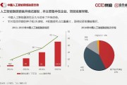 人工智能领域企业 了解人工智能行业中的企业发展现状