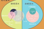 学习智能算法优化要多久 掌握智能算法优化的时间需求