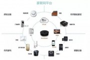 人工智能用品有哪些 智能家居必备设备推荐