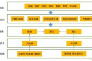人工智能技术的层级结构 详解人工智能技术的分类和层次