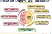 人工智能与失业 探讨AI对未来就业市场的影响