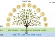 人工智能专业研究生 探索未来智能科技的领域