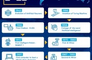 ai010爱北京 探秘ai010网站在北京的发展历程