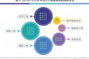 人工智能就业班 开启你的AI职业之路