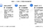 人工智能 1956 探索人工智能的起源与发展历程