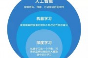 机器学习app大学 探索人工智能教育新模式