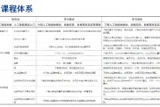 人工智能课程设计 打造智能化教育课程