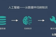 AI与人工智能的关系 深度解析AI与人工智能的联系与区别