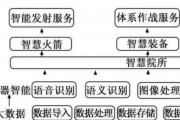 手机人工智能程序的功能和特点 探究现代手机人工智能程序的发展和应用