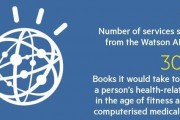 ibm人工智能沃森在日本的应用与发展趋势