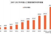 人工智能 2040：未来智能时代的发展和应用前景