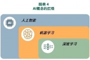 人工智能技术建模是什么 深入解析人工智能技术建模的概念和应用