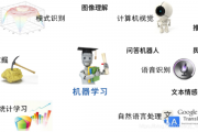 机器学习例子 实际应用案例分析