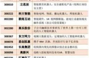 人工智能股票龙头股 探寻人工智能领域的投资机会