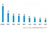 人工智能技术接受度调查报告 探究人们对人工智能技术的认知和接受程度