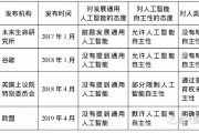人工智能总监的职责和要求 深入了解人工智能领域的高级管理者
