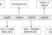 人工智能应用起源 从机器学习到智能化应用的发展历程