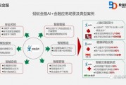 华夏基金如何应用人工智能技术实现智能投资？