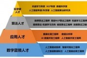 机器学习职责 详解机器学习工程师的职责和技能要求