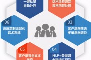 ai智能外呼 提高企业营销效率的利器