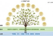 人工智能包含那些技术 探索人工智能的基础和应用技术