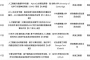 人工智能算法纽约研究所 探索人工智能领域的前沿研究机构