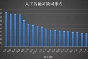 人工智能参加2017高考 AI技术进入高考评分