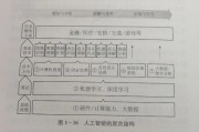 我不会人工智能技术 入门级别的人工智能知识介绍