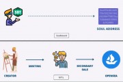 token机器学习 探索token在机器学习中的应用